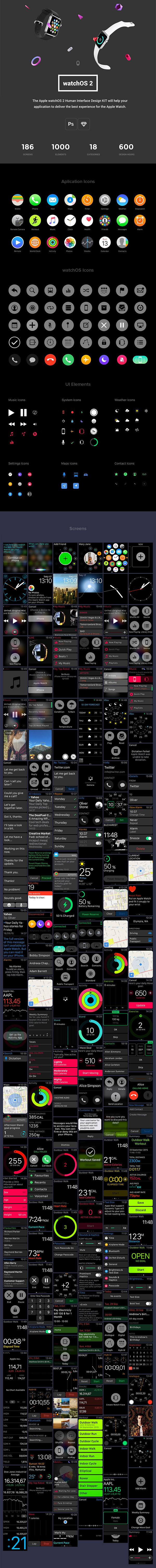 WatchOS 2 Human Interface Design Kit