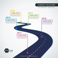 Company Time Line With Road
