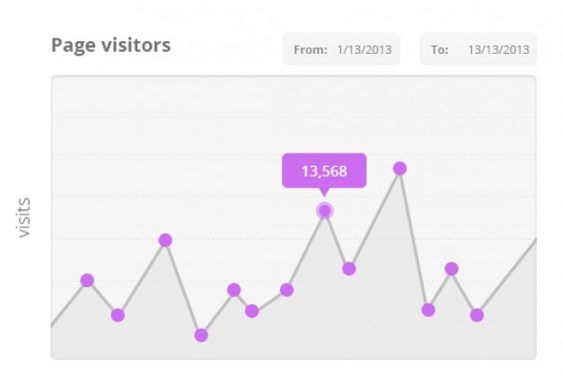 Visitors Stat Chart In Purple Color
