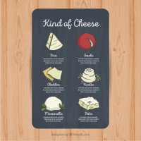 Card With A Selection Of Cheeses